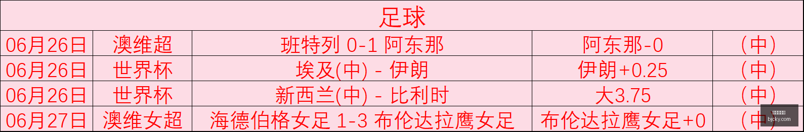 世界杯官网,世界杯赛程,足球赛事,世界杯官网,世界杯赛程,足球赛事,世界杯新闻,世界杯直播,世界杯门票,世界杯赛果,世界杯历史,国际足联,世界杯赛场