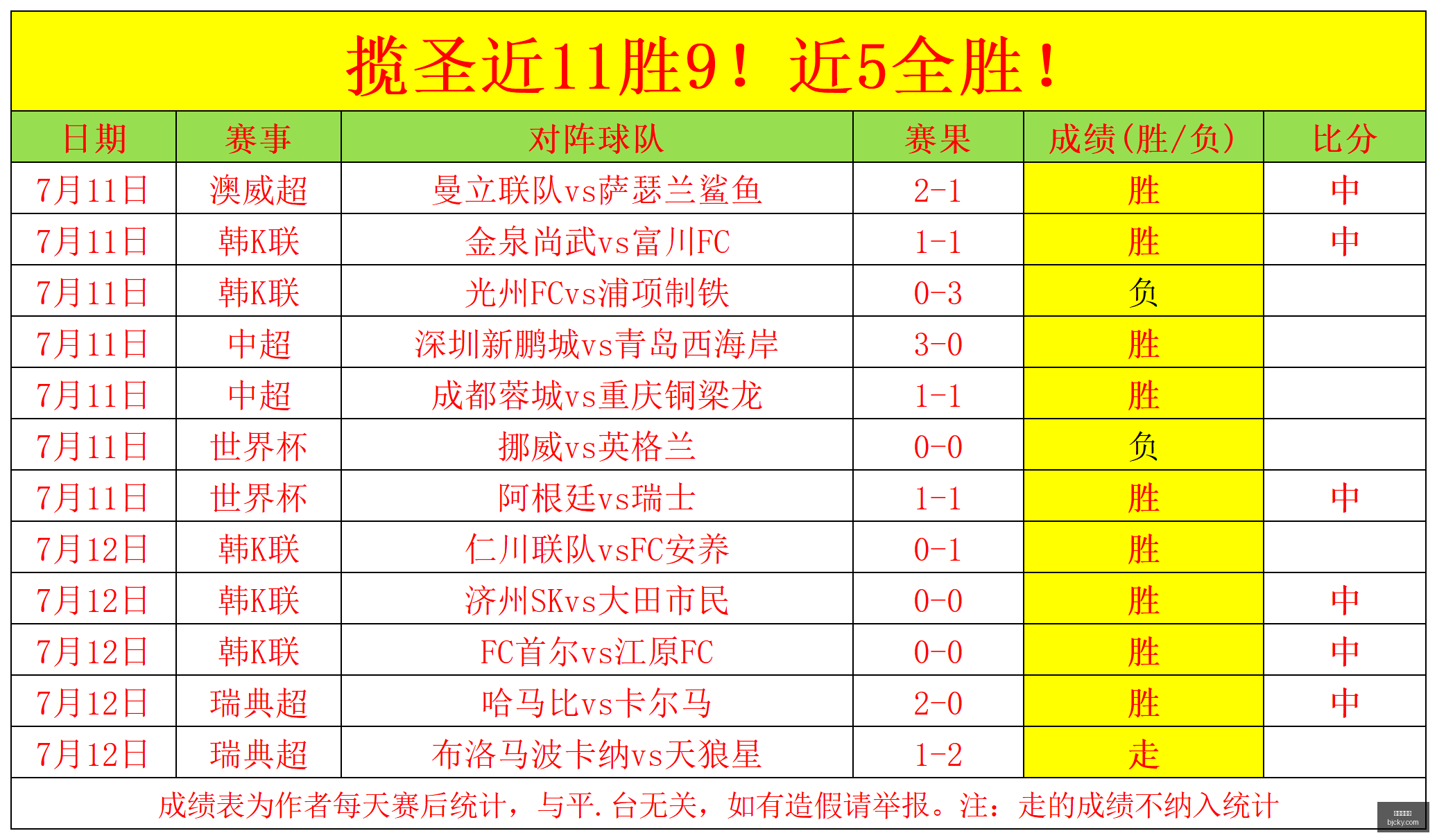 世界杯官网,世界杯赛程,足球赛事,世界杯官网,世界杯赛程,足球赛事,世界杯新闻,世界杯直播,世界杯门票,世界杯赛果,世界杯历史,国际足联,世界杯赛场